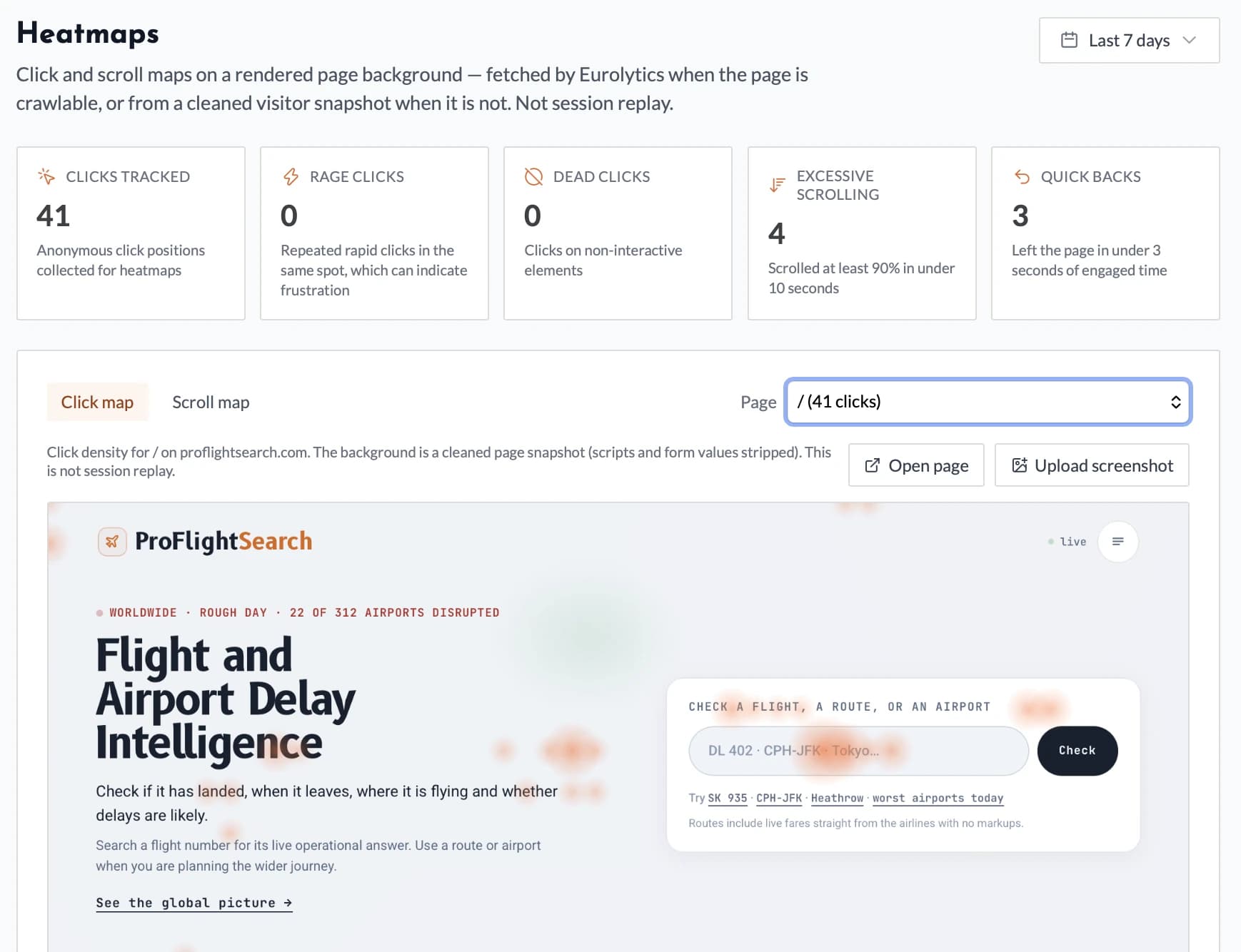 The Eurolytics heatmaps page showing a click density map overlaid on a real website, with UX metrics for rage clicks, dead clicks and quick backs