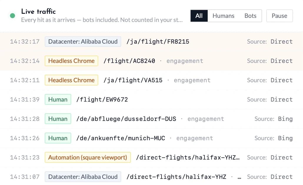 The Eurolytics live traffic feed classifying each hit as Human, Headless Chrome, Datacenter, or Automation in real time